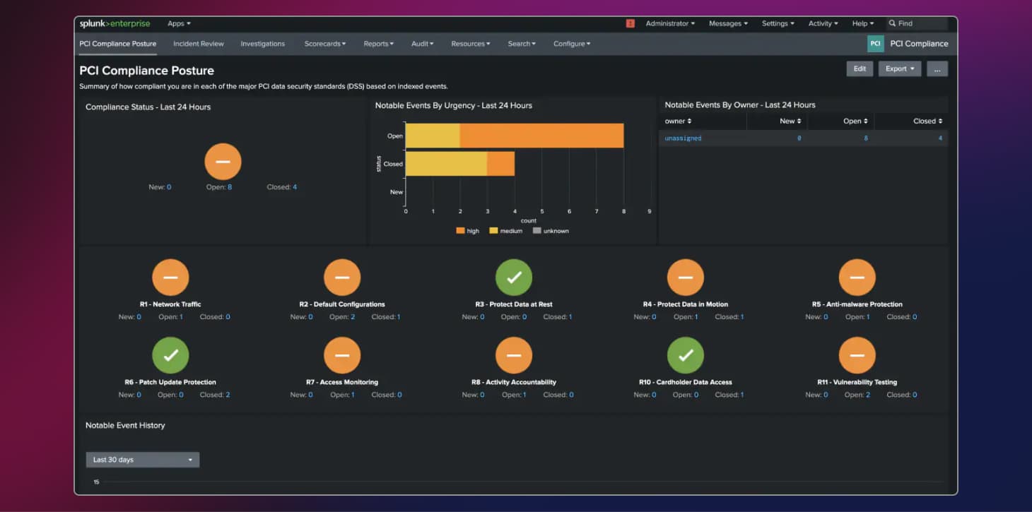 splunk-hp-usecases-compliance