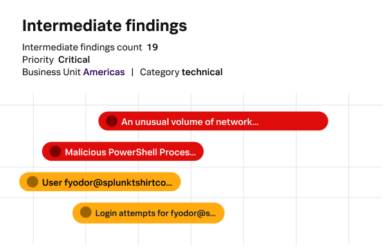 Jetzt die Splunk Cloud Platform in Aktion sehen 