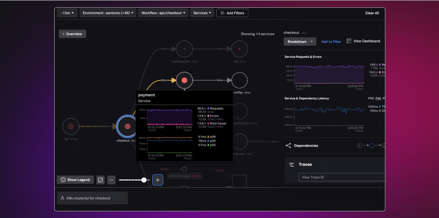 splunk-hp-usecases-apm